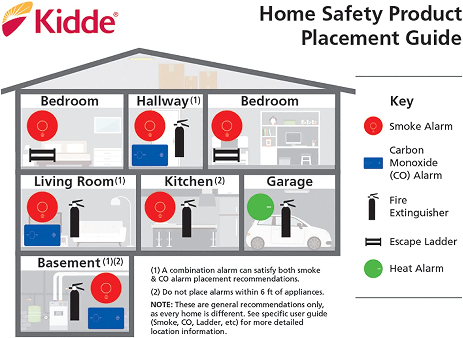 Kidde KN-COSM-IBA Hardwire Combination Smoke/Carbon Monoxide Alarm with Battery Backup and Voice Warning, Interconnectable