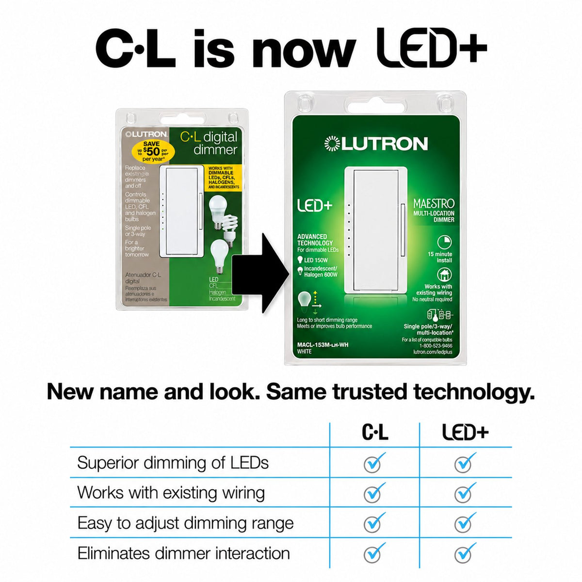 Lutron Maestro LED+ Dimmer Switch | for Dimmable LED, Halogen & Incandescent Bulbs | Single-Pole or Multi-Location | MACL-153M-WH-C | White