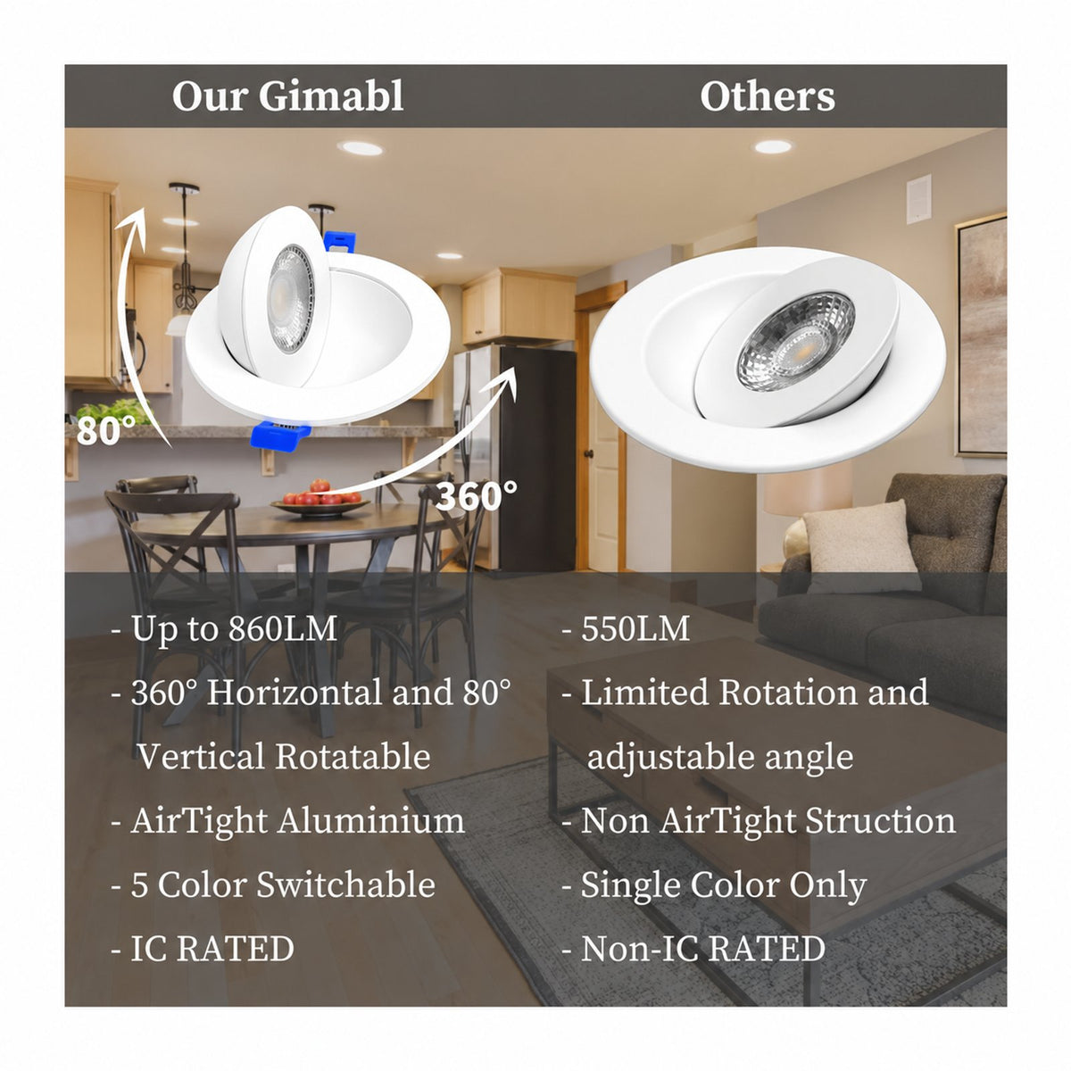 4" Round Gimbal LED Slim panel, Dimmable, 9W, 860LM, 5CCT SWITCHABLE (2700K/3000K/3500K/4000K/5000K), Airtight with junction box (Black Trim)