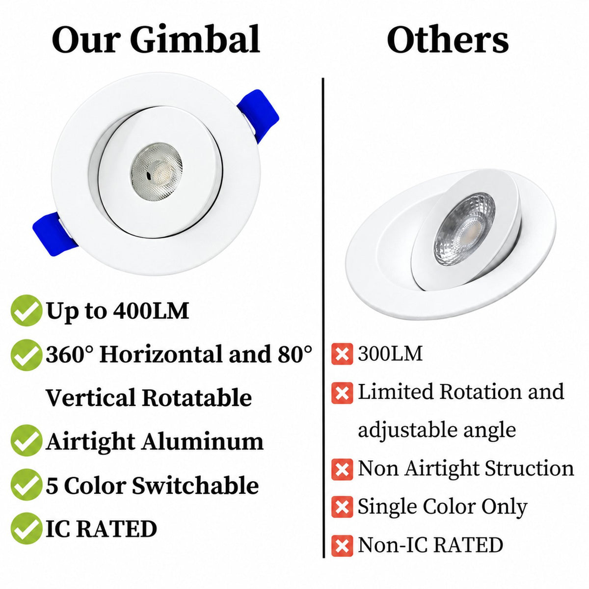 2" ROUND GIMBAL LED SLIM PANEL, DIMMABLE, 5W, 400LM, (5CCT SWITCHABLE) 2700K-3000K-3500K-4000K-5000K, , AIRTIGHT WITH JUNCTION BOX (WHITE TRIM)