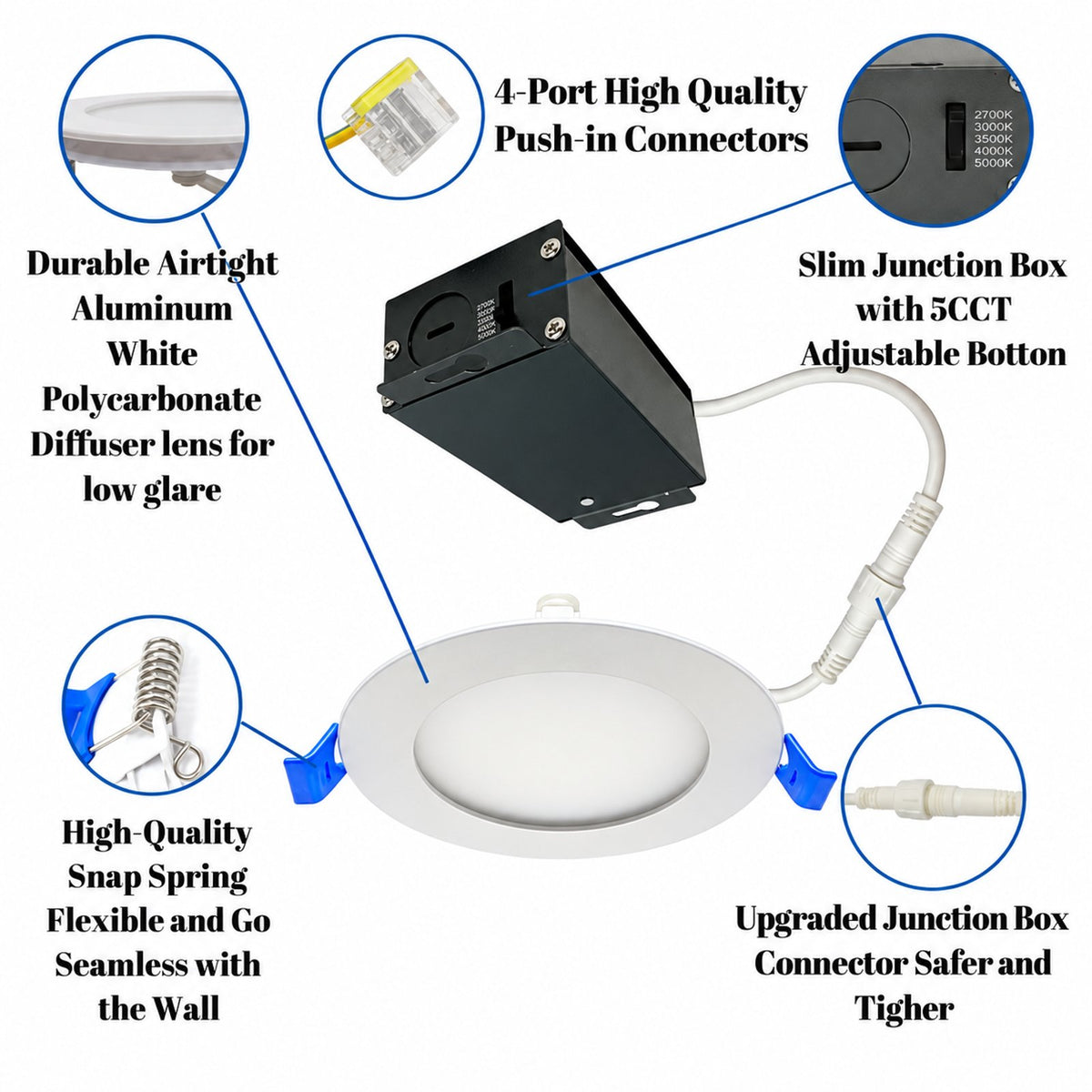 3.5" ROUND SUPER-THIN LED SLIM PANEL, DIMMABLE, 7W, 500LM (5CCT SWITCHABLE) 2700K-3000K-3500K-4000K-5000K, AIRTIGHT WITH JUNCTION BOX  (WHITE TRIM)